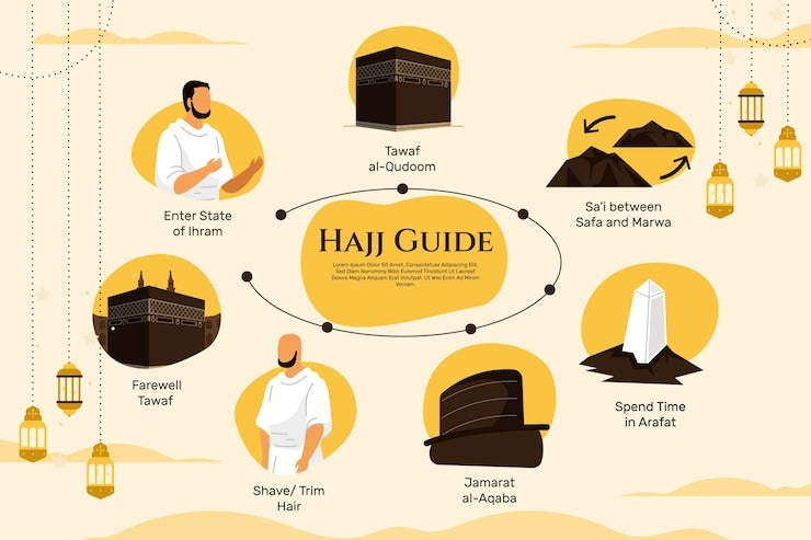 Your Ultimate Hajj Guide: Tips and Dua Cards