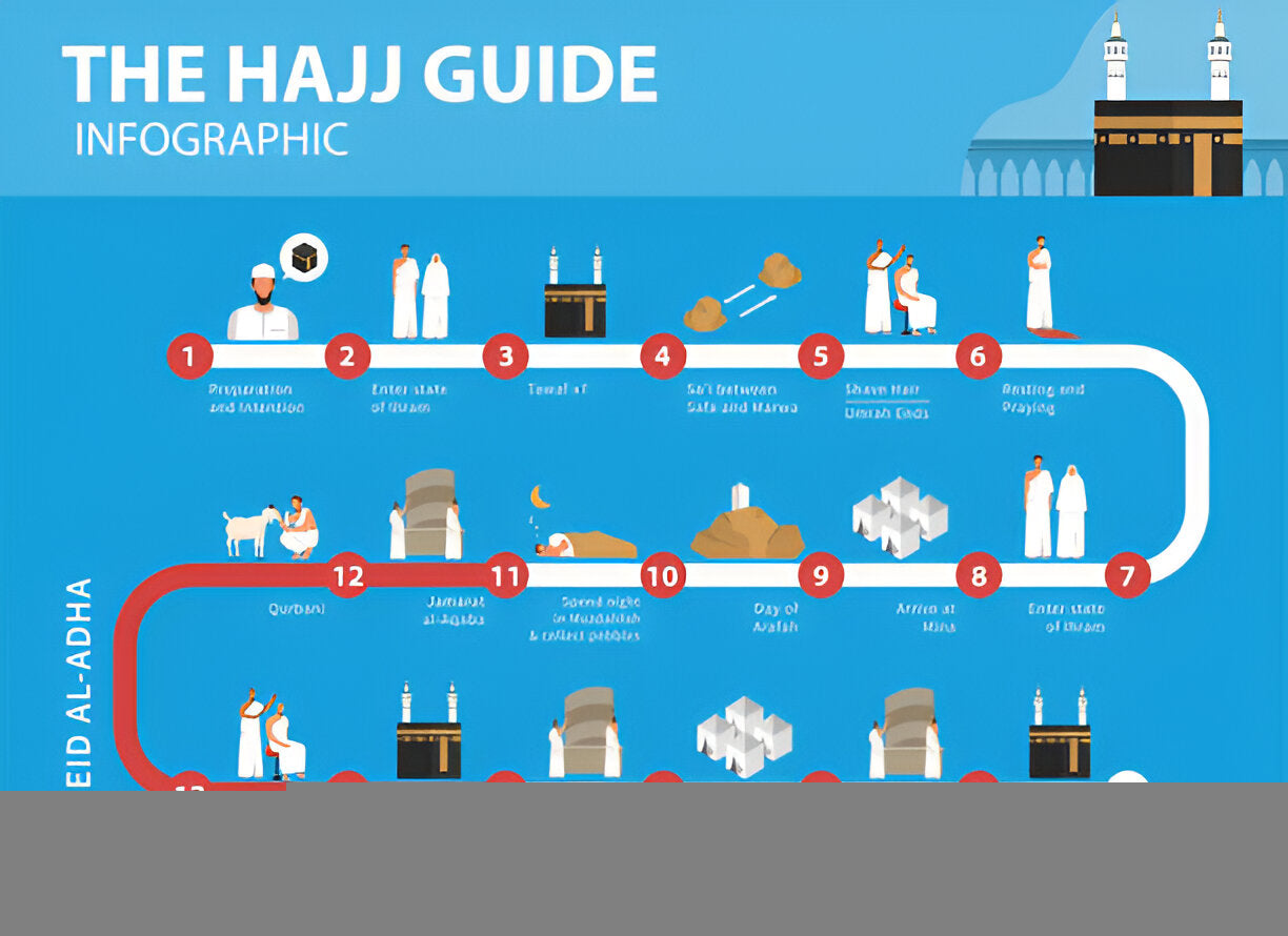 Your Ultimate Hajj Guide: Tips and Dua Cards