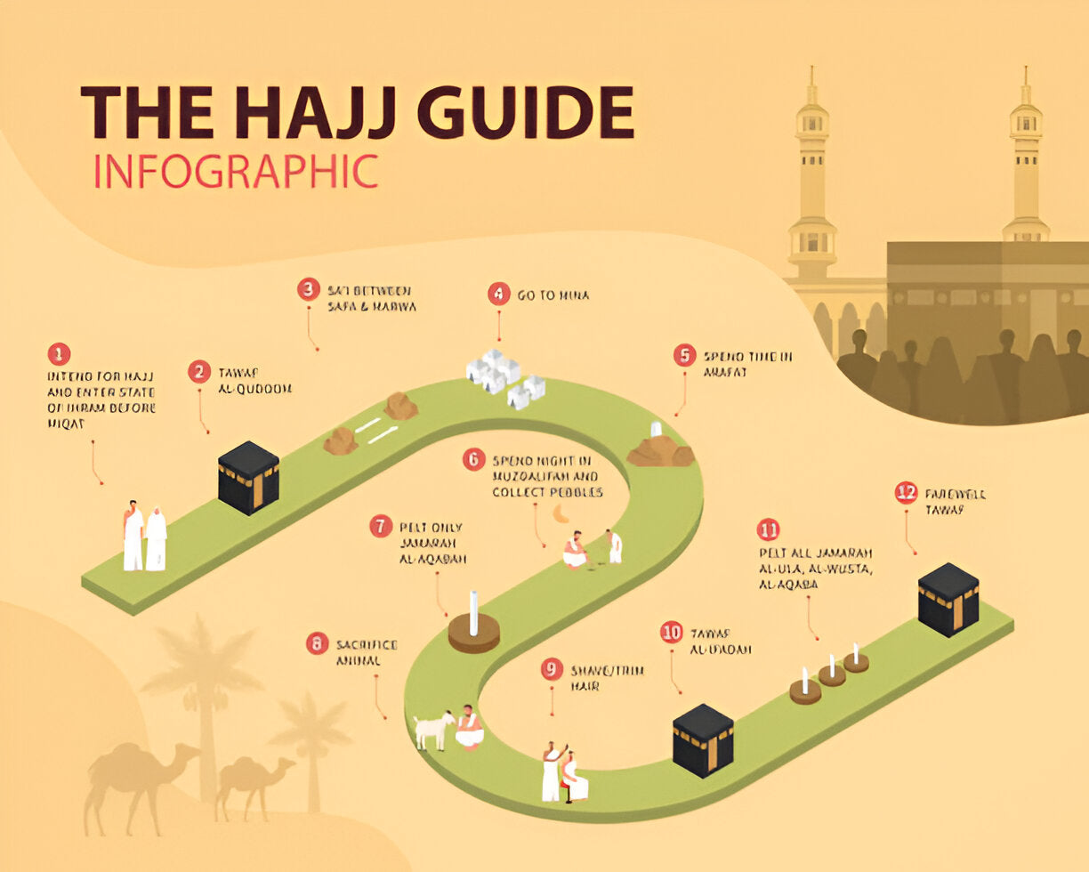 Your Ultimate Hajj Guide: Tips and Dua Cards
