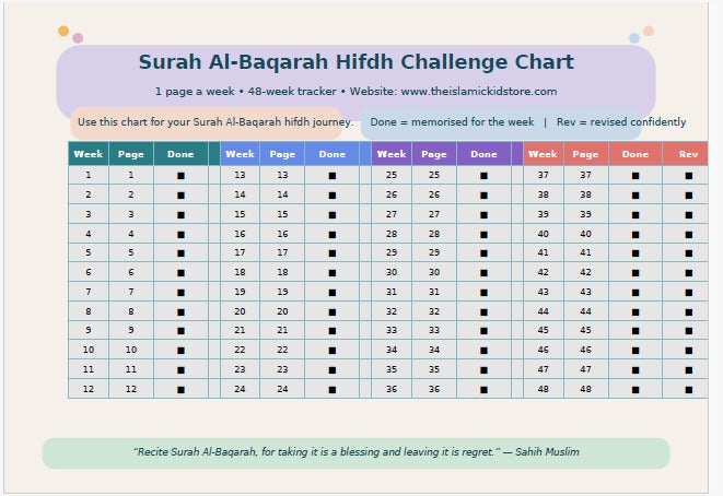 Surah Baqarah Hifdh Challenge Chart  FREE DOWNLOAD