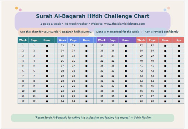 Surah Baqarah Hifdh Challenge Chart  FREE DOWNLOAD