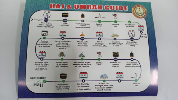 Hajj and Umrah guide with a map and text on a white background