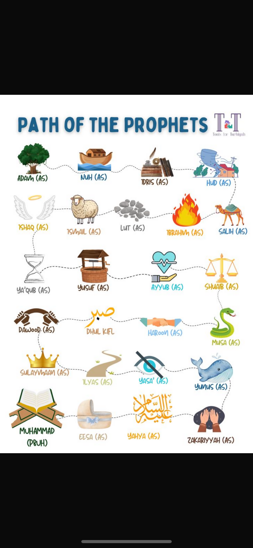 Path of Prophets