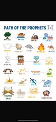 Path of Prophets