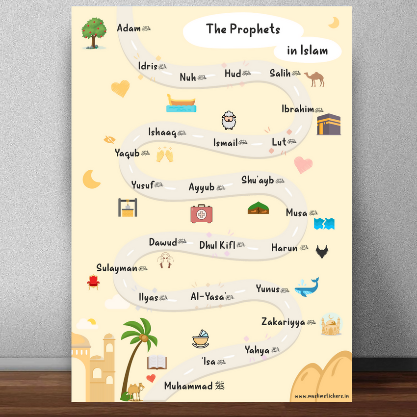 Muslim Stickers | Prophets Name Poster | English